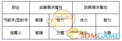 台当局将汉人改成“其余人口”